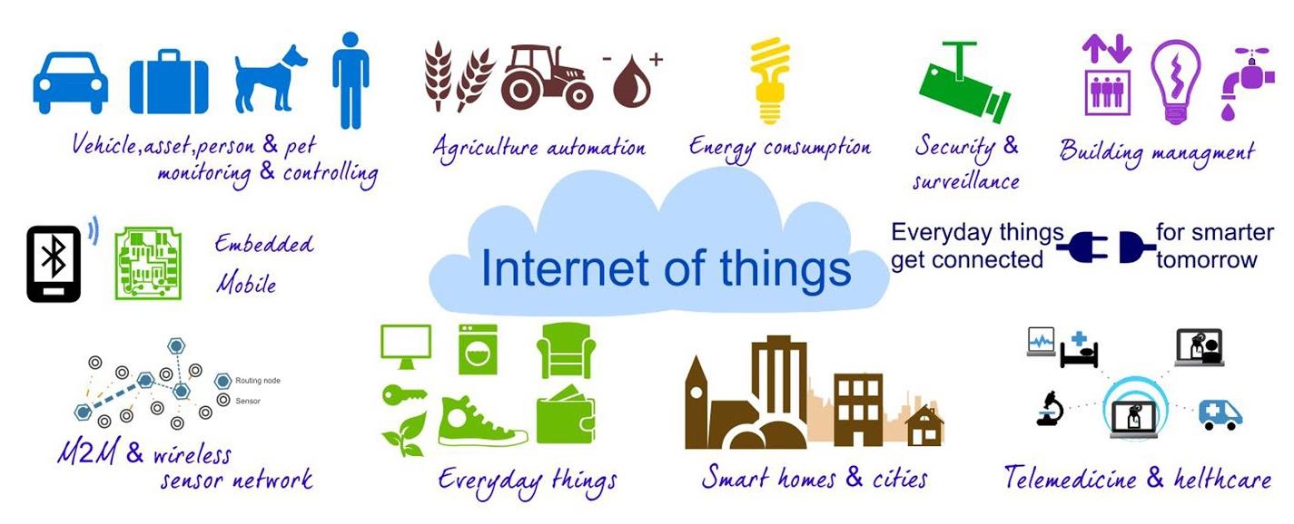 Illustration for the Internet OF Things press release