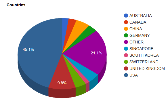 Chart from the Cryptocurrency Technology press release
