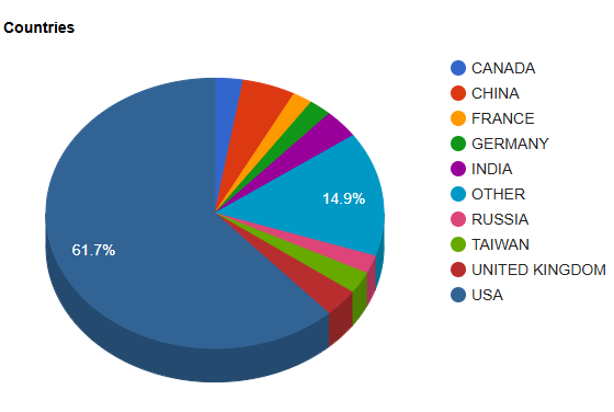 Chart from the Data Storage Technology press release