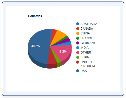 Chart from the Medical Health Technology press release